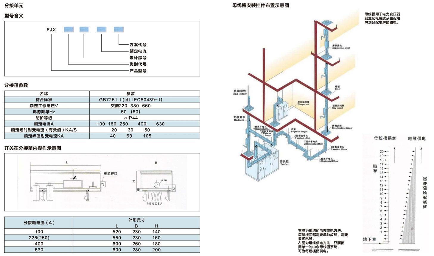 學(xué)成電氣